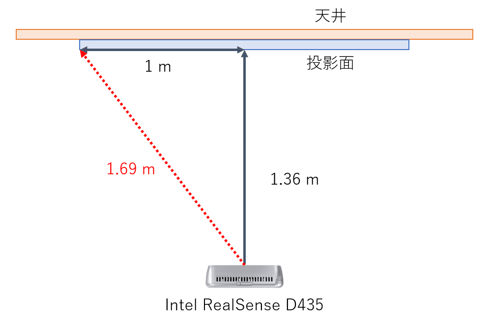 誤差